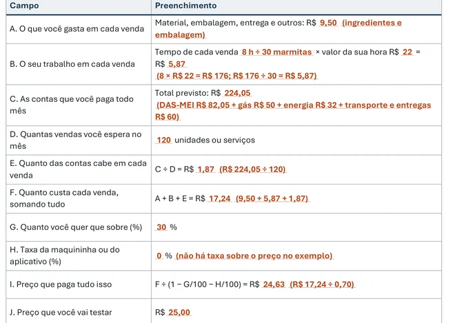 Tabela do preço da Paula na Folha 3, preenchida: custo de R$ 17,24, preço calculado de R$ 24,63 e preço testado de R$ 25,00